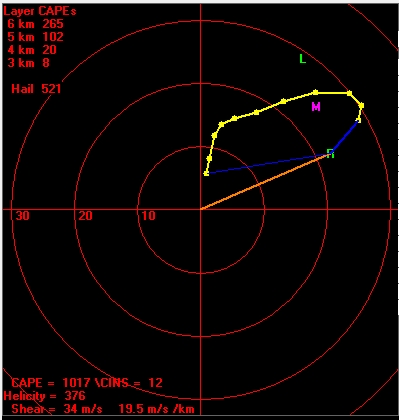 Severe Storms Possible Tomorrow | WKU Meteorology